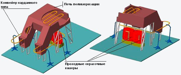 Печь полимеризации проходная с поднятой горизонтальной частью и наклонным входом/выходом