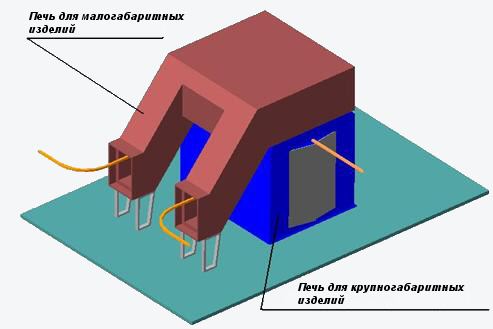 Комбинированная печь